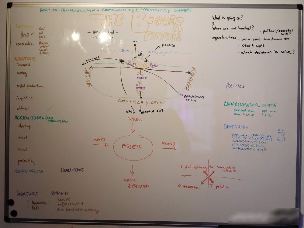 peas unlimited asturias white board session 1